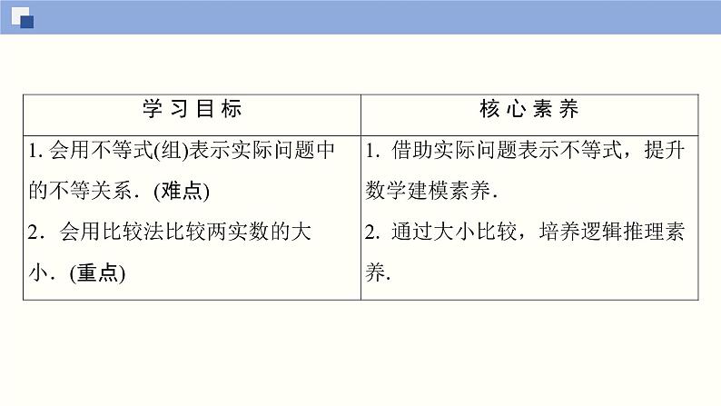 高中数学必修一 2.1.1 不等关系与不等式同步课件（35张）第2页