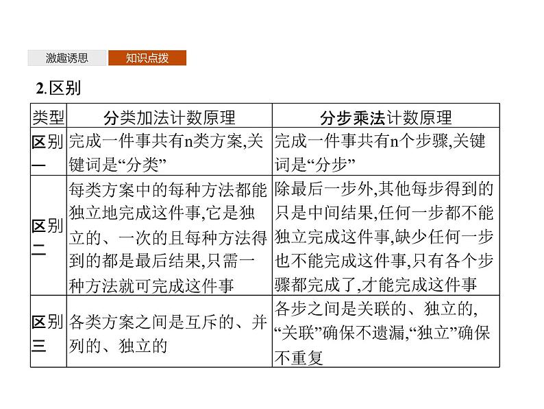 高中数学选择性必修三 6.1分类加法计数原理与分步乘法计数原理 第2课时第6页