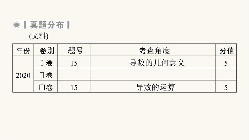 高考数学二轮复习第2部分专题篇素养提升专题6函数与导数第3讲导数的简单应用文科课件06