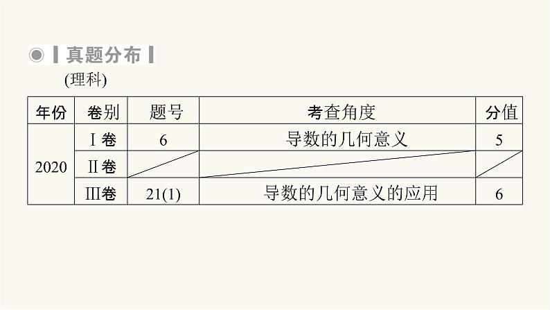 高考数学二轮复习第2部分专题篇素养提升专题6函数与导数第3讲导数的简单应用与定积分理科课件06