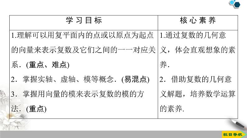 高中数学必修二   第7章 7.1.2复数的几何意义课件02