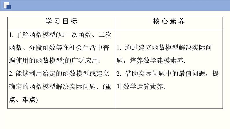 高中数学必修一 3.4 函数的应用(一)同步课件（34张）第2页