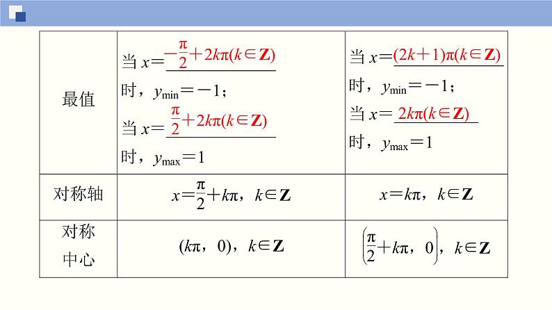 高中数学必修一 5.4.2 正弦函数、余弦函数的性质(第2课时)同步课件（37张）05