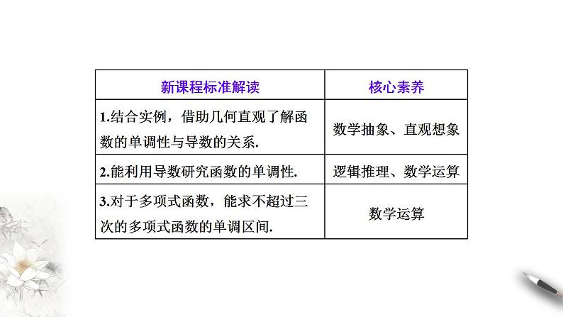 高中数学选择性必修二 5.3.1函数的单调性同步备课系列第2页