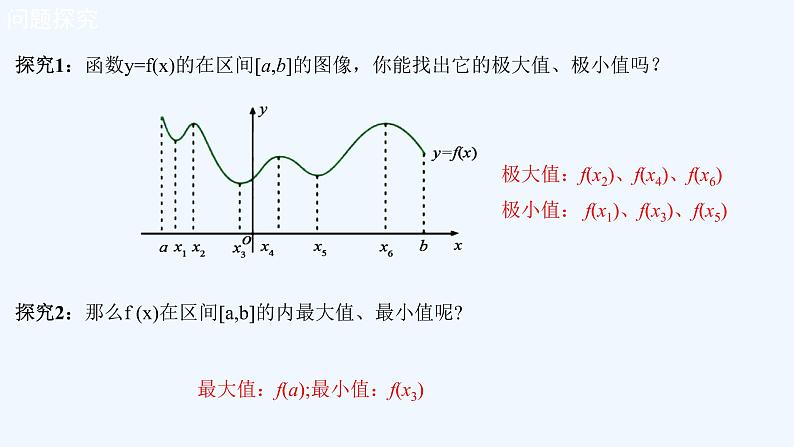 高中数学选择性必修二 5.3.2 函数的极值与最大(小)值课件05