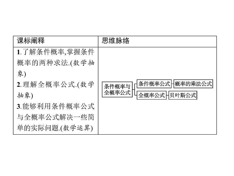 高中数学选择性必修三 7.1条件概率全概率公式教学课件02