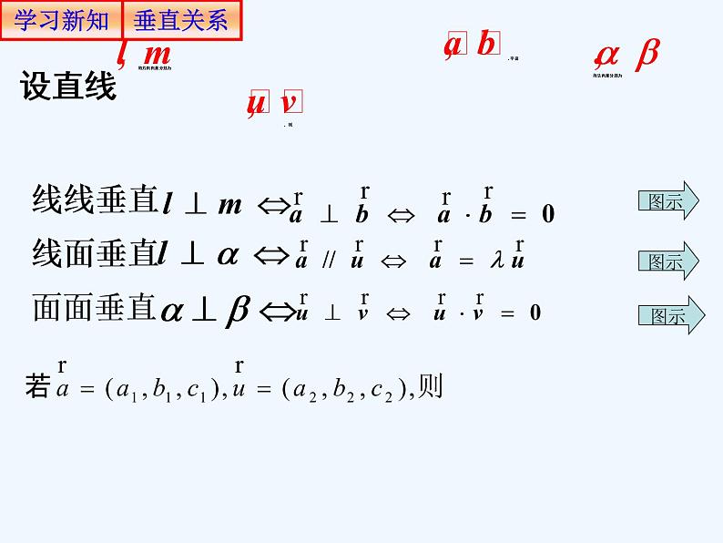 高中数学选择性必修一  1.4.1用空间向量研究直线、平面的位置关系3 课件04