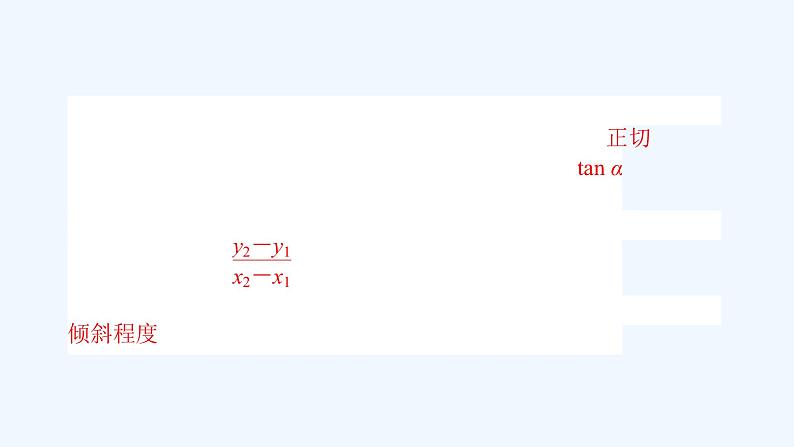 高中数学选择性必修一  2.1.1倾斜角与斜率（课件）同步精品课件第4页