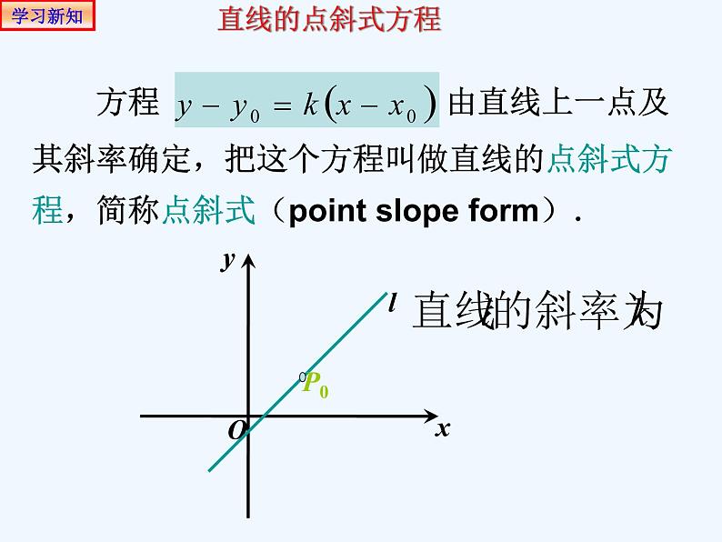 高中数学选择性必修一  2.2.1直线的点斜式方程 课件(共20张)_2020111618305606