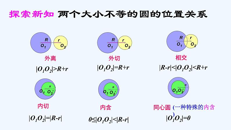 高中数学选择性必修一  2.5.2圆与圆位置关系第2页