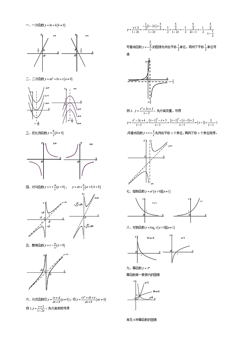 高中数学常见函数图像汇总及变换 讲义--高三数学一轮复习第1页