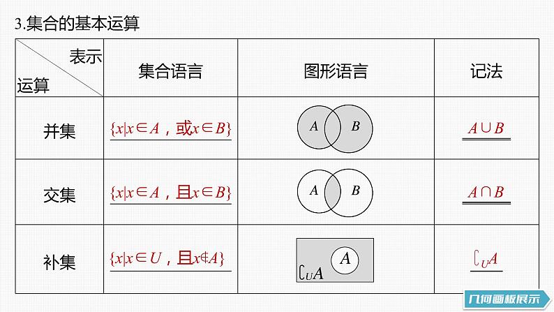 (新高考)高考数学一轮复习课件第1章§1.1《集合》(含解析)第7页