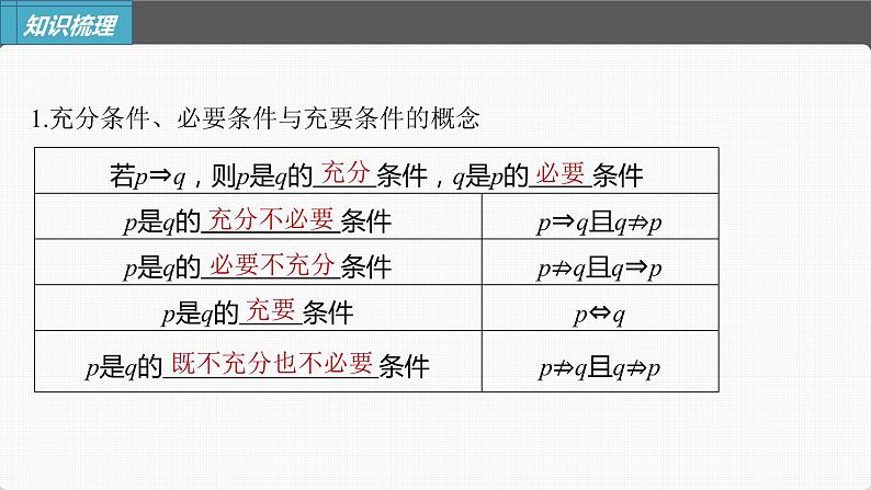 (新高考)高考数学一轮复习课件第1章§1.2《常用逻辑用语》(含解析)05