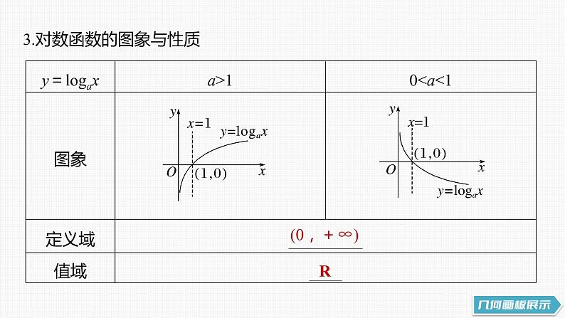 (新高考)高考数学一轮复习课件第2章§2.7《对数与对数函数》(含解析)第7页