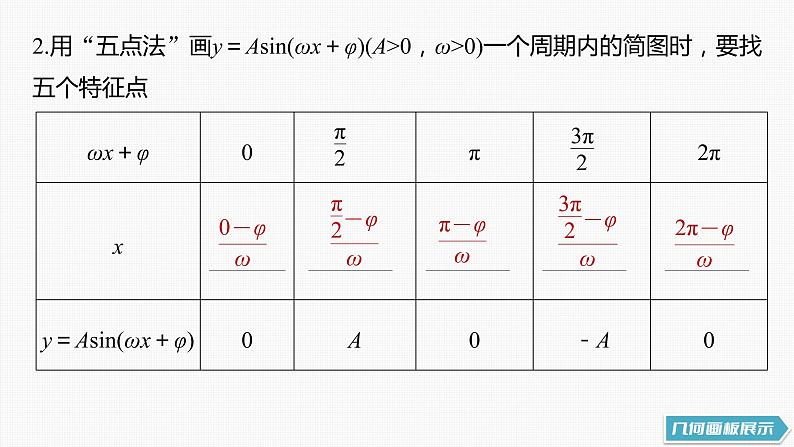 (新高考)高考数学一轮复习课件第4章§4.6《函数y＝Asin(ωx＋φ)》(含解析)06