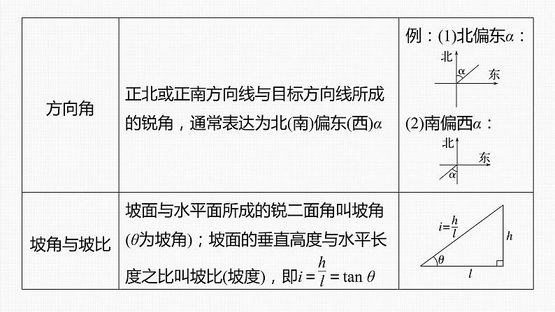 (新高考)高考数学一轮复习课件第4章§4.8《解三角形及其应用举例》(含解析)06