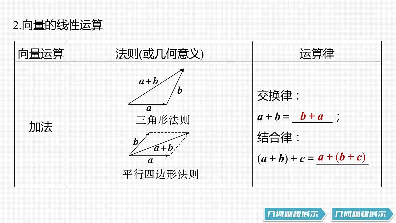 (新高考)高考数学一轮复习课件第5章§5.1《平面向量的概念及线性运算》(含解析)第6页