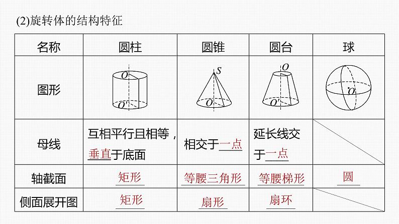 (新高考)高考数学一轮复习课件第7章§7.1《基本立体图形、简单几何体的表面积与体积》(含解析)06