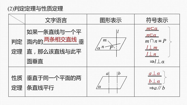 (新高考)高考数学一轮复习课件第7章§7.5《空间直线、平面的垂直》(含解析)06