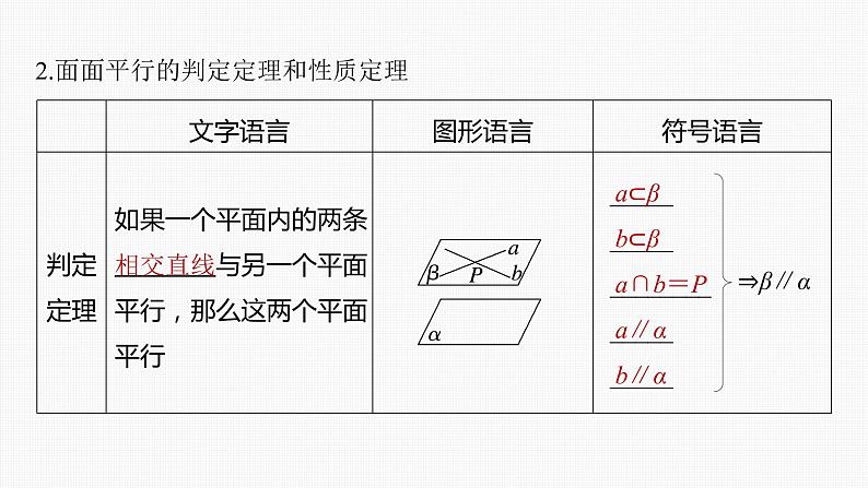 (新高考)高考数学一轮复习课件第7章§7.4《空间直线、平面的平行》(含解析)06