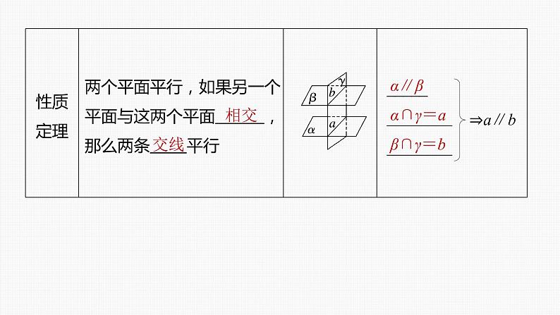 (新高考)高考数学一轮复习课件第7章§7.4《空间直线、平面的平行》(含解析)07