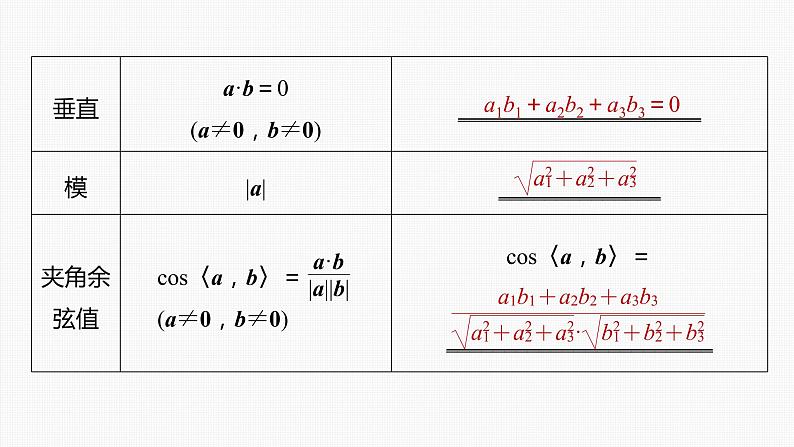 (新高考)高考数学一轮复习课件第7章§7.6《空间向量的概念与运算》(含解析)08