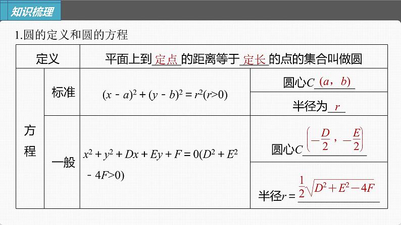 (新高考)高考数学一轮复习课件第8章§8.3《圆的方程》(含解析)05
