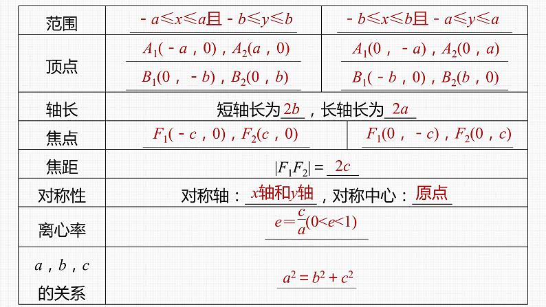 (新高考)高考数学一轮复习课件第8章§8.5《椭圆及其性质》(含解析)07