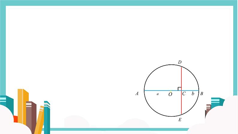 人教A版（2019）必修 第一册 2.2 基本不等式 课件第6页