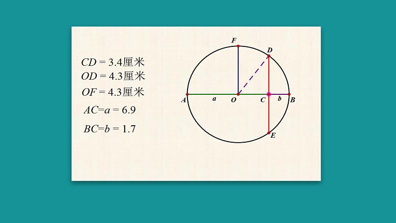 人教A版（2019）必修 第一册 2.2 基本不等式 课件第7页