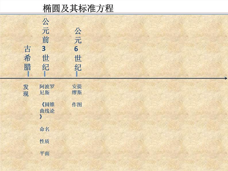 人教A版（2019）选择性必修第一册 3.1.1 椭圆及其标准方程 课件04