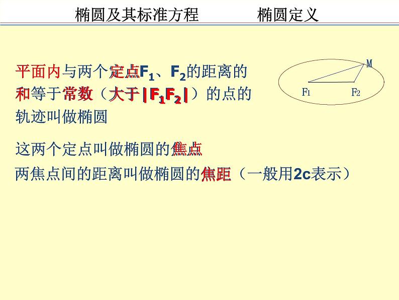 人教A版（2019）选择性必修第一册 3.1.1 椭圆及其标准方程 课件07