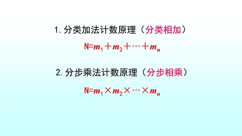 人教A版（2019）选择性必修第三册 6.2.1排列 课件第2页