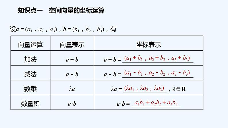高中数学选择性必修一   第1章第三节空间向量运算的坐标表示课件第5页