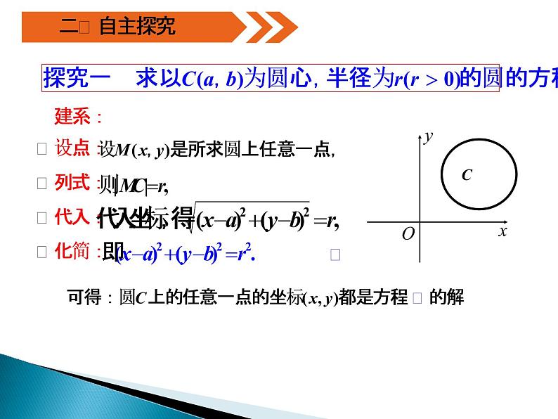 人教A版（2019）选择性必修第一册 2.4 圆的方程课件05