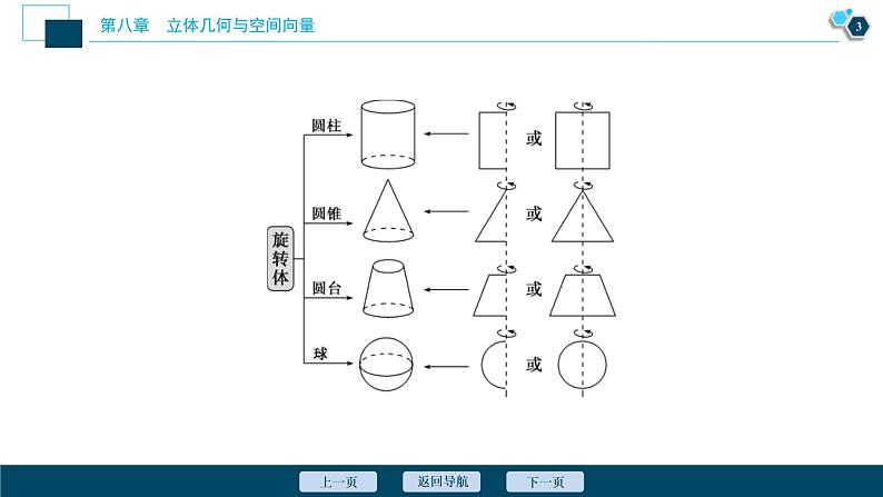 (新高考)高考数学一轮复习课件8.1《空间几何体的结构、表面积与体积》（含解析）04