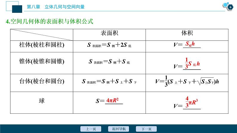 (新高考)高考数学一轮复习课件8.1《空间几何体的结构、表面积与体积》（含解析）07