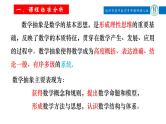 基于数学抽象素养提升的空间角教学 课件