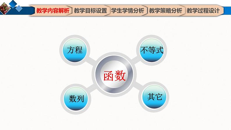 利用函数性质判定方程解的存在 课件06