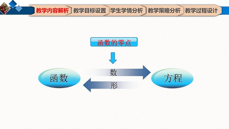 利用函数性质判定方程解的存在 课件07