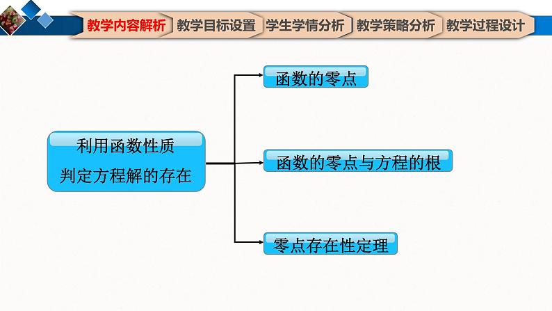 利用函数性质判定方程解的存在 课件08