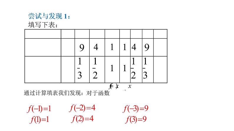 人教A版（2019）必修 第一册函数的奇偶性 课件04