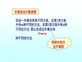 人教A版（2019）选择性必修 第三册6.1 分类加法计数原理与分步乘法计数原理 课件