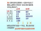 人教A版（2019）选择性必修 第三册6.1 分类加法计数原理与分步乘法计数原理 课件