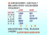人教A版（2019）选择性必修 第三册6.1 分类加法计数原理与分步乘法计数原理 课件