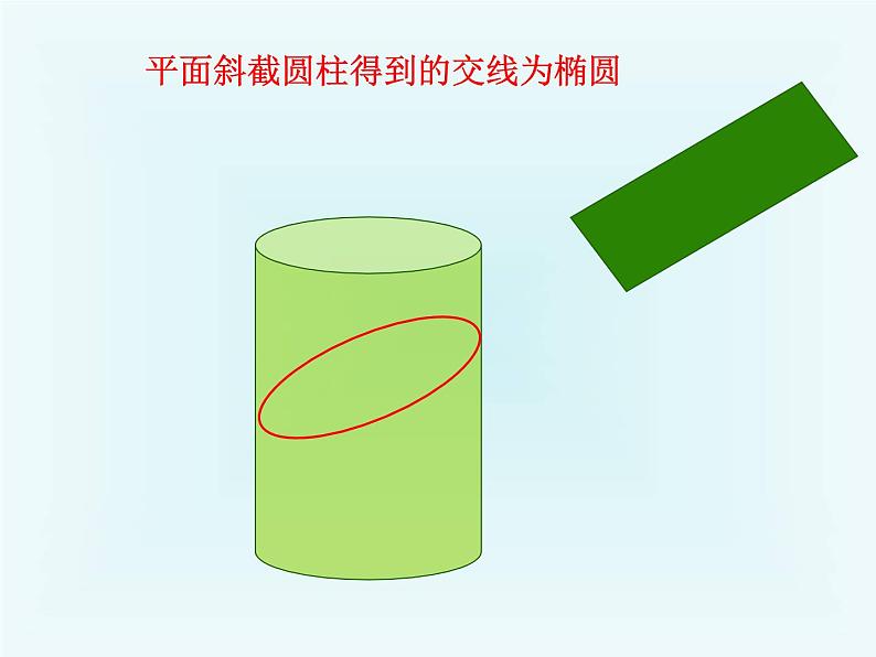 圆锥曲线起始课 课件04