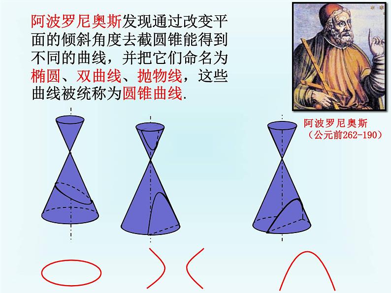 圆锥曲线起始课 课件05