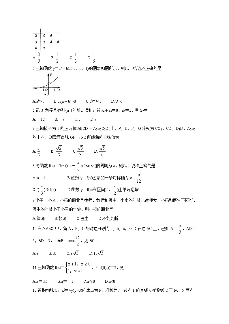 2021安徽省名校高三上学期期末联考数学（文）含答案第2页