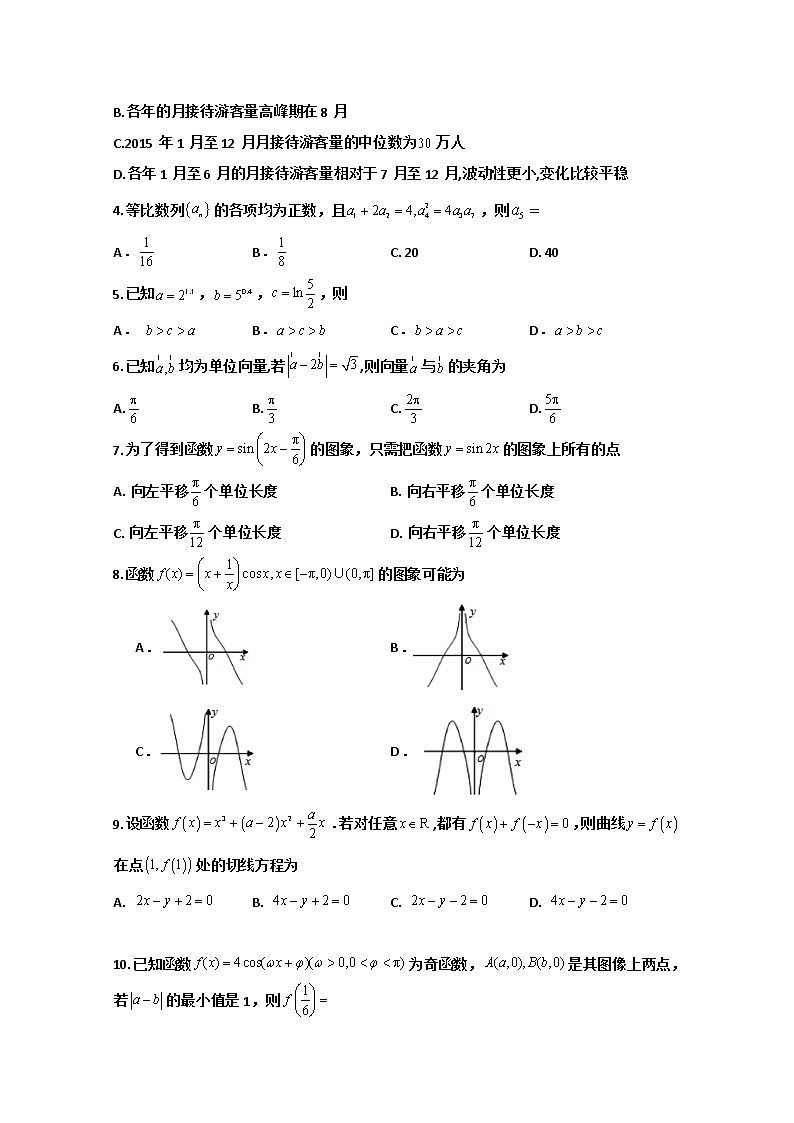 2021内江威远中学高三上学期第二次月考数学（理）试题含答案02