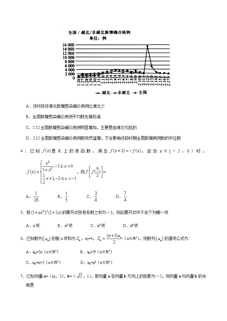 2020湘赣粤高三6月大联考理科数学试题含解析第2页